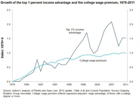 top-1-percent-income-advantage