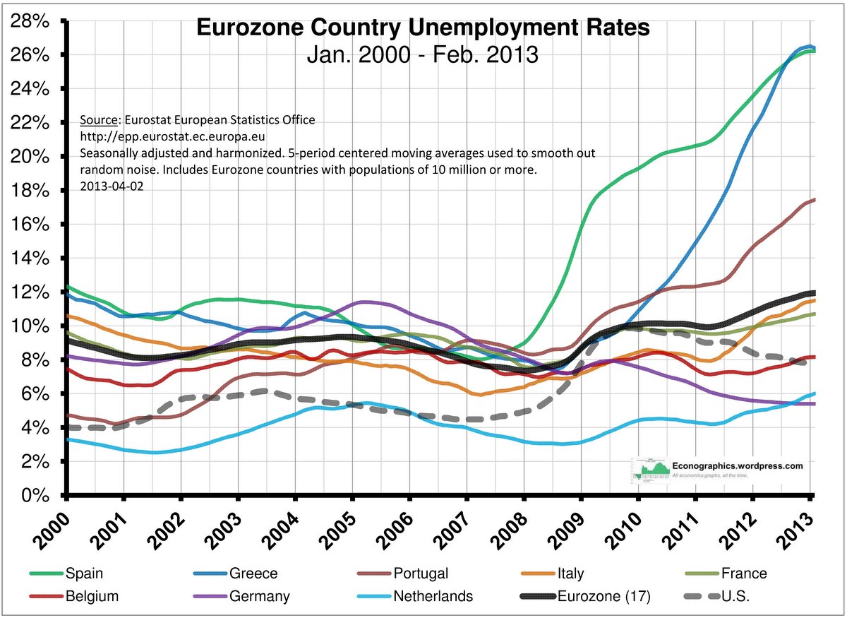 eurozone-country-unemployment-rates